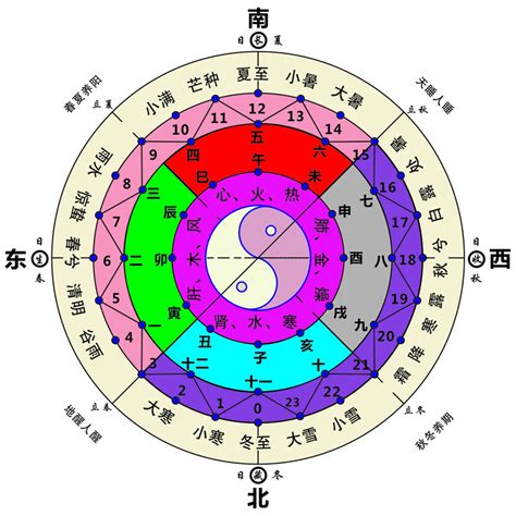 東南西北顏色|五行中方位各對應什麼顏色,五行中五個方位各對應什麼顏色